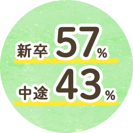 新卒・中途比率