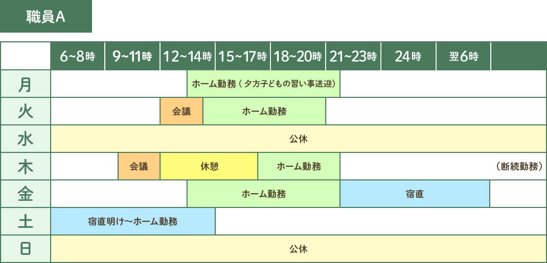 社会福祉法人至誠学舎立川 児童事業本部 チャイルドケアワーカーの１週間の勤務例（断続勤務あり）