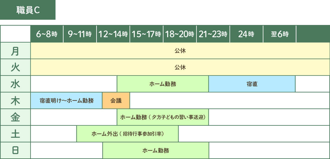 社会福祉法人至誠学舎立川 児童事業本部 チャイルドケアワーカーの１週間の勤務例（断続勤務あり）
